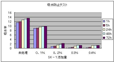 画像3: セメント混和用吸水防止剤(白華防止剤)液体タイプ